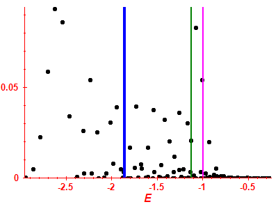 Strength function